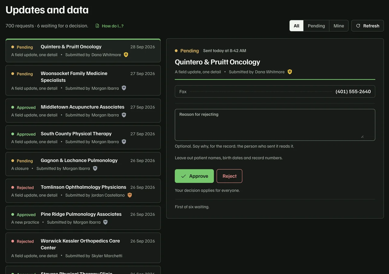 Updates and data: a list of pending, approved and rejected requests beside one pending fax update, with a reason box and Approve and Reject